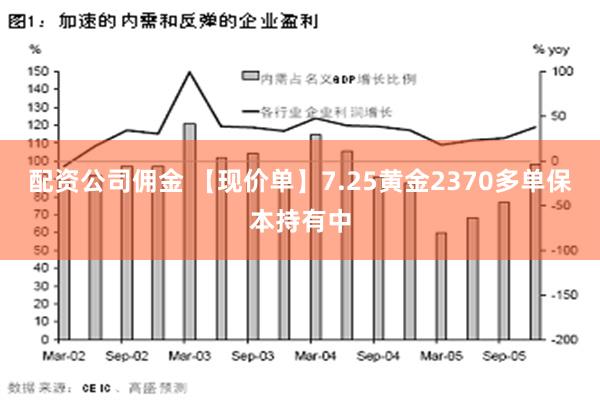 配资公司佣金 【现价单】7.25黄金2370多单保本持有中