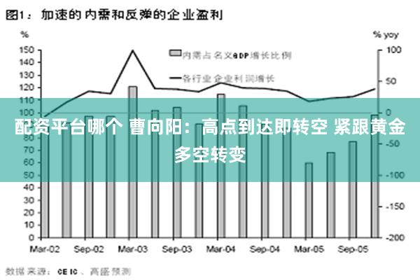 配资平台哪个 曹向阳：高点到达即转空 紧跟黄金多空转变