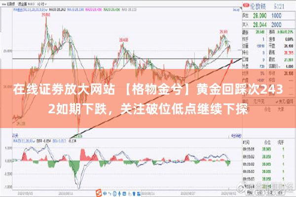 在线证劵放大网站 【格物金兮】黄金回踩次2432如期下跌，关注破位低点继续下探