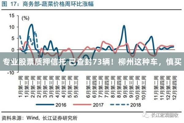 专业股票质押信托 已查封73辆！柳州这种车，慎买