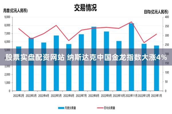 股票实盘配资网站 纳斯达克中国金龙指数大涨4%