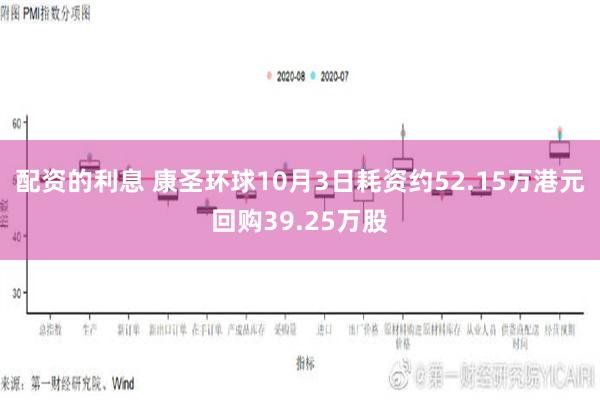 配资的利息 康圣环球10月3日耗资约52.15万港元回购39.25万股