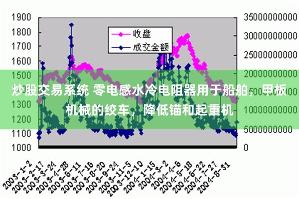 炒股交易系统 零电感水冷电阻器用于船舶，甲板机械的绞车，降低锚和起重机