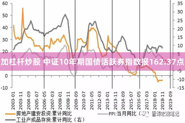 加杠杆炒股 中证10年期国债活跃券指数报162.37点