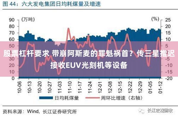 股票杠杆要求 带崩阿斯麦的罪魁祸首？传三星推迟接收EUV光刻机等设备