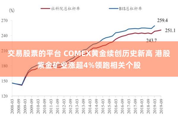 交易股票的平台 COMEX黄金续创历史新高 港股紫金矿业涨超4%领跑相关个股