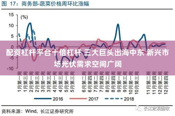 配资杠杆平台十倍杠杆 三大巨头出海中东 新兴市场光伏需求空间广阔