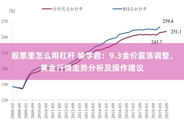 股票里怎么用杠杆 喻学君：9.3金价震荡调整，黄金行情走势分析及操作建议