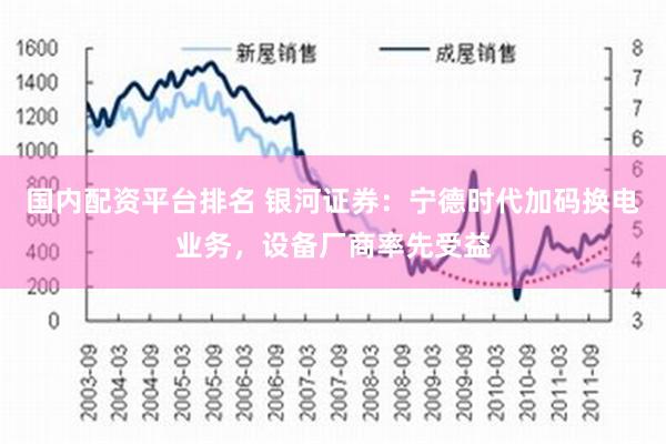 国内配资平台排名 银河证券：宁德时代加码换电业务，设备厂商率先受益