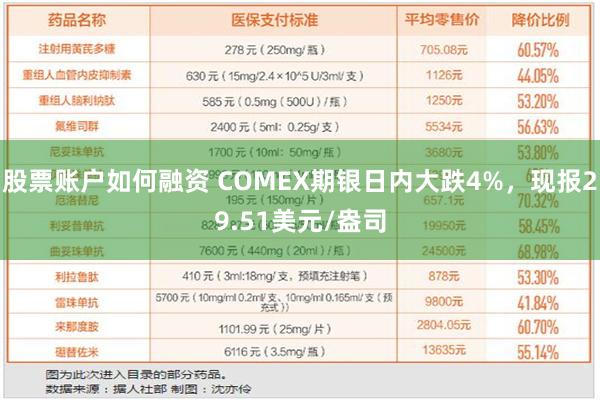 股票账户如何融资 COMEX期银日内大跌4%，现报29.51美元/盎司