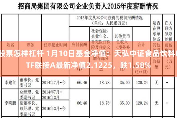 股票怎样杠杆 1月10日基金净值：天弘中证食品饮料ETF联接A最新净值2.1225，跌1.58%