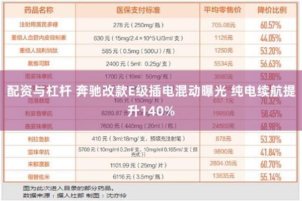 配资与杠杆 奔驰改款E级插电混动曝光 纯电续航提升140%