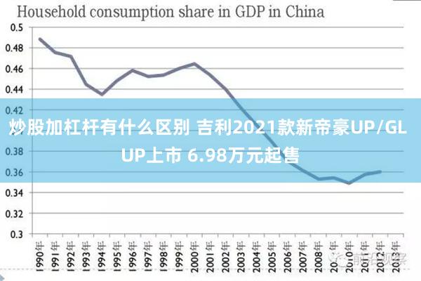 炒股加杠杆有什么区别 吉利2021款新帝豪UP/GL UP上市 6.98万元起售