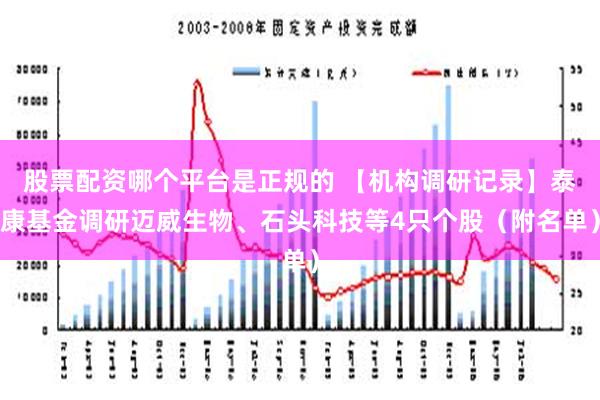 股票配资哪个平台是正规的 【机构调研记录】泰康基金调研迈威生物、石头科技等4只个股（附名单）